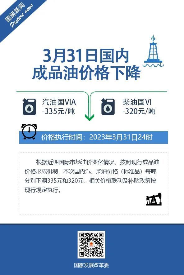 國家發展改革委(wěi)：國内(nèi)成品油價格按機制下調